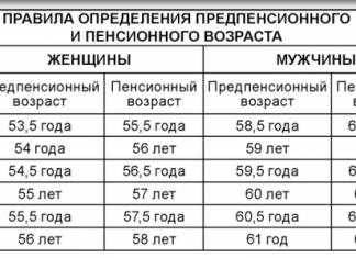 Изображение - News kakim-budet-razmer-posobiya-po-bezrabotitse-s-2019-2020-goda-324x235